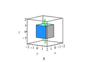 48개의 정육면체 대칭 요소