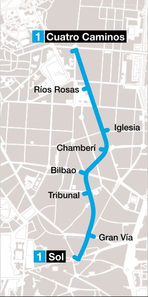 1919년의 마드리드 지하철