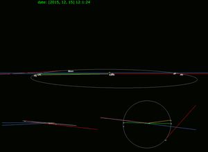 사로스 주기 1주기의 시각화 (3D).