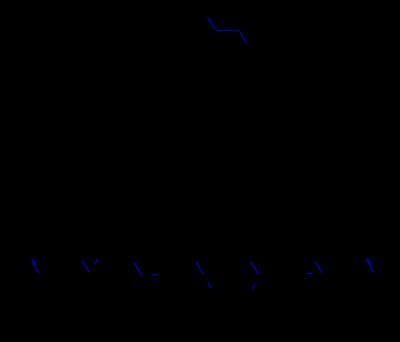 이 면각의 함수로 나타낸 n-부탄의 자유 에너지 도표.