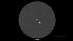 지난 100년 동안 우리 은하의 위성은하 발견 역사를 보여주는 애니메이션. 고전적인 위성은하는 파란색 (이름이 표시됨), SDSS 발견은 빨간색, 최근 발견 (대부분 DES 사용)은 녹색.