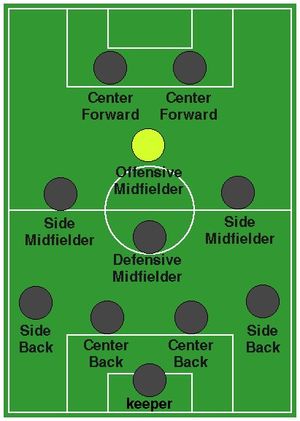 공격형 미드필더 위치