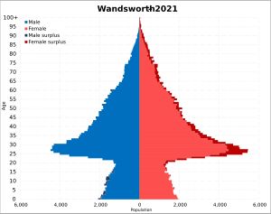 2021년 원즈워스구 인구 피라미드