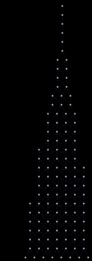 E₈ 근 포셋의 Hasse diagram이며, 가장자리 레이블은 추가된 단순 근의 위치를 식별함