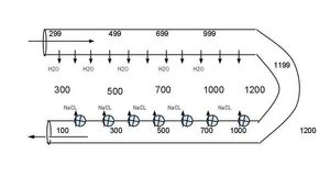 역류 증폭기 다이어그램