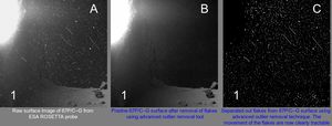 로제타로 관측된 추류모프-게라시멘코 혜성의 표면. (A)는 촬영 후 가공하지 않은 이미지, (B)는 실제 표면을 보여주기 위해 흩날리는 먼지 등을 가공 처리한 이미지, (C)는 반대로 먼지만을 추출하여 표면을 지운 이미지이다.