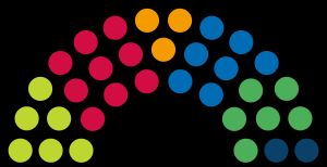 2022년 페로 제도 총선거 결과에 따른 뢱팅 의석 분포