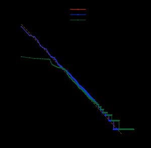 웰스의 세계 전쟁을 평문, 책 코드, 비제네르 암호로 표현