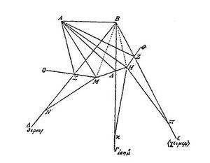 트랄레스의 안테미우스의 빛의 선 그림 (구멍 B를 통해 평면 거울로 반사)