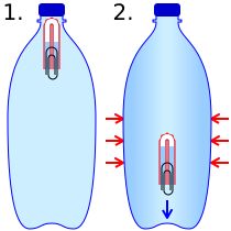 빨대, 클립, 플라스틱 병으로 만든 데카르트 잠수부 장난감