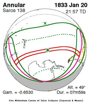 1833년 1월 20일 (사로스 138)