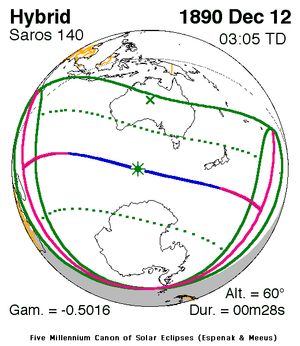 1890년 12월 12일 (사로스 140)