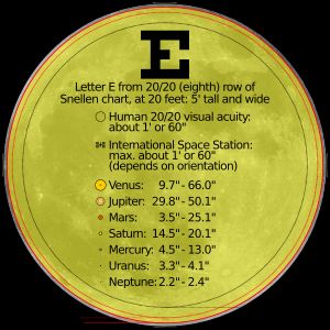 m}} 떨어진 곳에서 보십시오.
