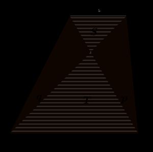 대각선에 의해 형성된 반대 삼각형 S,\,T 를 갖는 사다리꼴