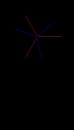 세 실근을 갖는 삼차 방정식의 경우, 근은 정삼각형의 꼭짓점 A, B, C를 x축에 투영한 것이다. 삼각형의 중심은 변곡점과 동일한 x좌표를 갖는다.