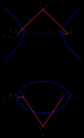 타원체의 반축 결정