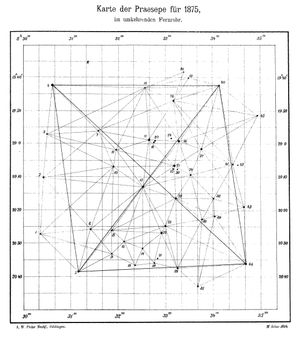 빌헬름 슈어가 1894년에 그린 프레세페 성단 지도