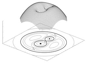 쌍성계의 로슈 퍼텐셜을 3차원으로 표현한 그림