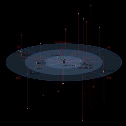 SCR 1845-6357, 오른쪽 아래