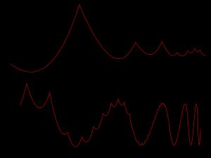 M이 최적으로 선택되었을 때, 1 − p(0) ≥ 0.45에 대한 골롬 코드의 비트 단위 중복성.