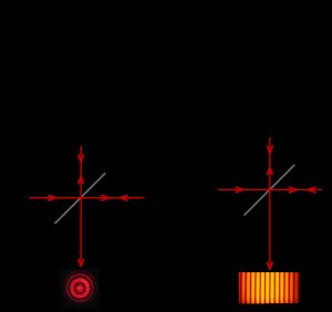 그림 2. 마이컬슨 간섭계에서 간섭 무늬 형성