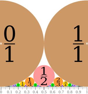 포드 원들을 단위 구간에 나타낸 그림