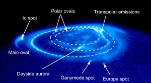 목성 북극 오로라의 모습. 오로라 타원, 극 방출, 위성과의 상호작용으로 인한 반점을 볼 수 있다.