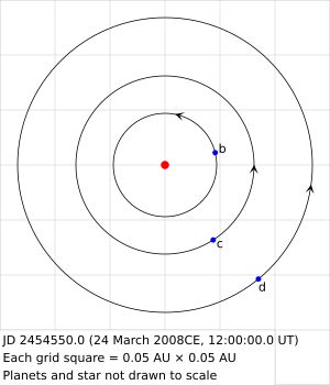 HD 40307 행성계 (내부 3개 행성만 기재)