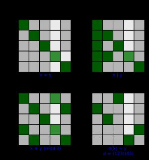 대칭 관계와 반대칭 관계