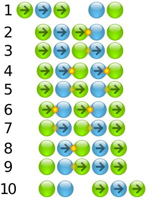 세 개의 공을 떨어뜨렸을 때 공이 서로 닿지 않고 운동량이 전달되는 뉴턴의 요람 (2개의 공)