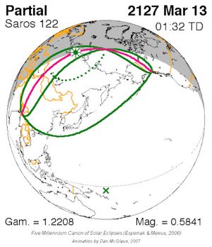 2127년 3월 13일 부분일식