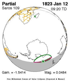 1823년 1월 12일 (사로스 109)