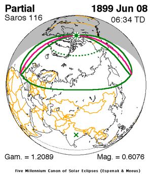 1899년 6월 8일 (사로스 116)