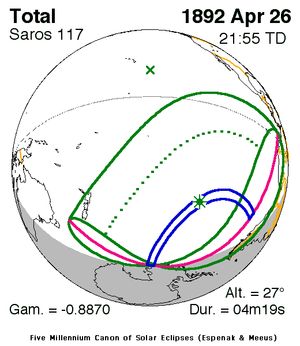 1892년 4월 26일 (사로스 117)