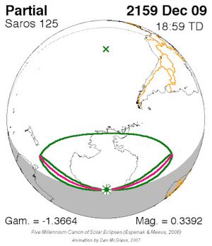 2159년 12월 9일 (사로스 125)