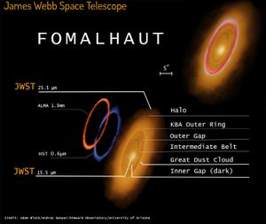 이 이미지는 제임스 웹 우주 망원경(JWST)이 촬영한 포말하우트의 파편 원반에서 발견된 특징과 허블 우주 망원경(HST) 데이터 및 아타카마 대형 밀리미터/서브밀리미터 전파 간섭계(ALMA)의 중첩을 보여준다.