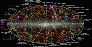 은하 사분면 근사치 (NGQ/SGQ, 1–4) 표시, 은하 중심을 포함하는 은하면과 태양/태양계를 포함하는 은하 좌표면을 구분한다.