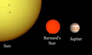 목성, 바너드 별, 태양의 크기 비교