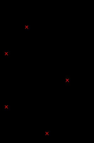 웹사이트 디자인에 대한 설문조사의 예시로, 답변은 리커트 척도로 표시