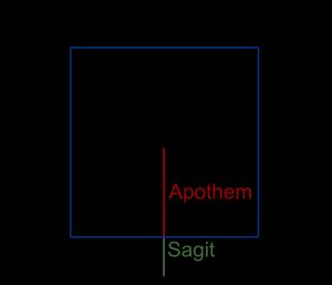 (예시) 원에 내접하는 정사각형의 한변의 변심거리(apothem)와 시(矢,saggit,화살거리)