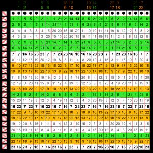 S_4의 켤레류 표. 각 행은 특정 원소의 켤레류를 나타내고, 각 열은 S_4의 모든 원소를 포함한다.
