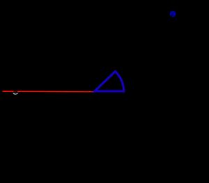 1 + i}} (파란 점)의 주값 는 }}이다. 빨간 선은 분기 절단이다.