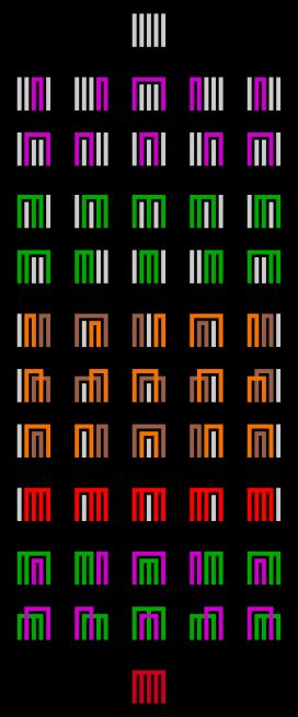 52개의 겐지몬. 원래 겐지몬은 채색되어 있지 않으며, 색깔은 대응하는 집합의 분할을 구체적으로 보이기 위해 첨가하였다.