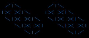 두 집합 사이의 순서 동형. 왼쪽은 120의 약수들의 집합 위의, 약수 관계에 의한 부분 순서. 오른쪽은 120의 소수 거듭제곱 꼴 약수들의 집합 위의, 부분 집합 관계에 의한 부분 순서.