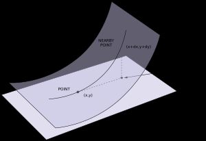 제2 기본 형식의 정의