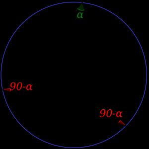 외접원의 대체 구성 (파선 교차점)
