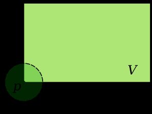닫힌 사각형은 모서리나 경계에 열린 집합이 없으므로, 어떤 모서리에도 근방을 갖지 않는다.