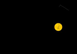   m_1  주위의 궤도에서  m_2 의 거리 벡터  \vec{r} , 속도 벡터  \vec{v} , 진근점 이각  \theta , 비행 경로 각도  \phi . 타원의 가장 중요한 측정값들도 표시되었다(그 중 진근점 이각 \theta은 \nu로 표시되었다).