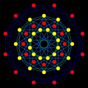 F₄의 4차원 근계를 2차원으로 사영한 모습. 긴 근은 적색, 짧은 근은 황색으로 나타내었다.