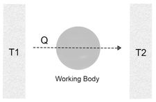 엔트로피와 열역학 제2법칙을 설명하는 그림